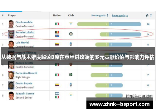 从数据与战术维度解读B席在意甲进攻端的多元贡献价值与影响力评估
